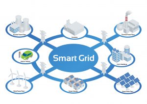 Les réseaux intelligents, smart grids, une des clés de l’optimisation du système électrique et de la transition énergétique