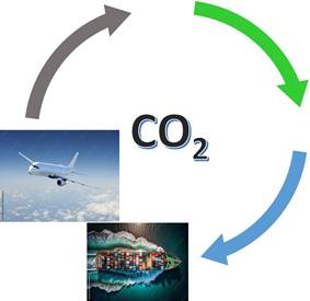 Feuille de route vers la production de e-carburant